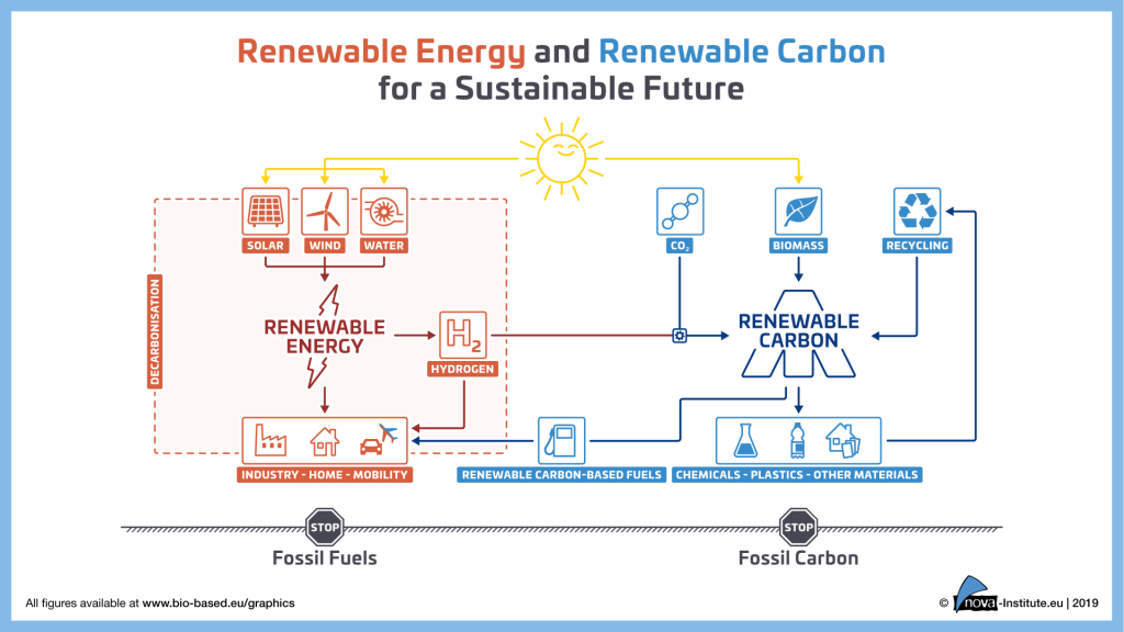 RenewableEnergyRenewableCarbon_nova-Institute_v2