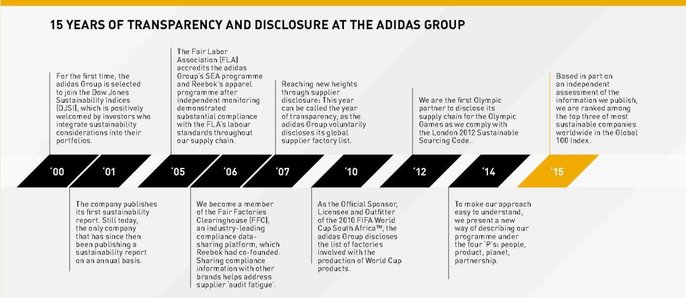 information about adidas company